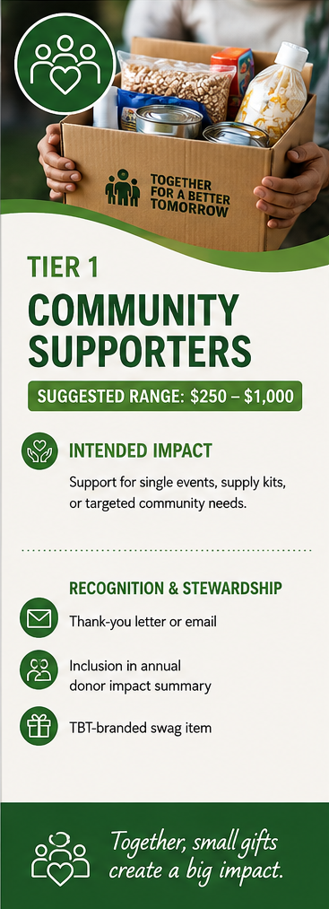 Tier 1 Community Supporters