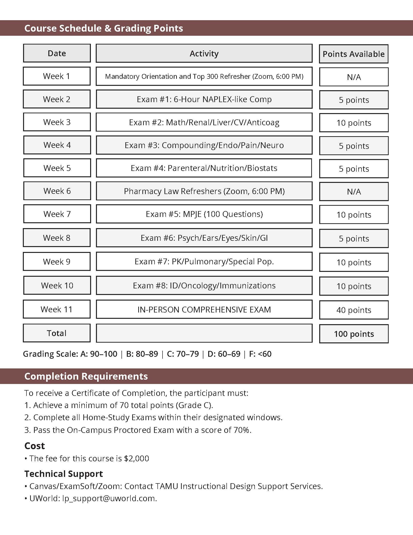 NAPLEX &amp; MPJE Comprehensive Review