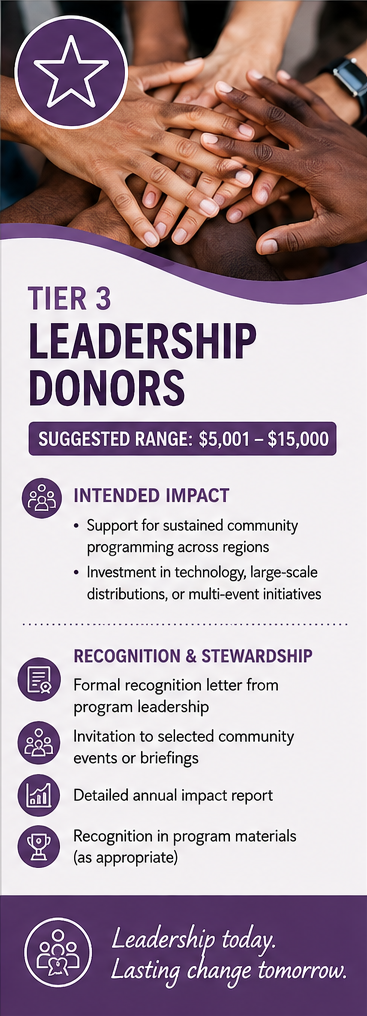 Tier 3 Leadership Donors